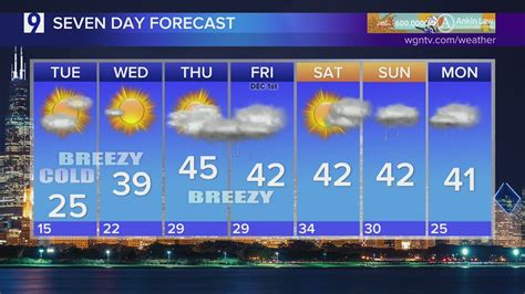 Skilling: Cloudy, windy start to week for Chicagoland